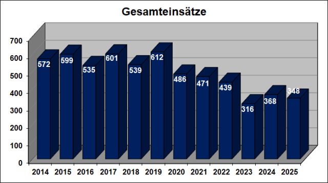 Ges_15_25