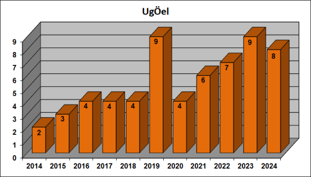 Ugoeel_14_24