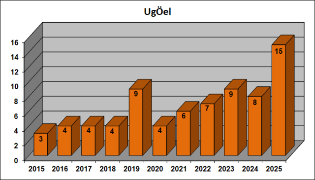 Ugoeel_15_25