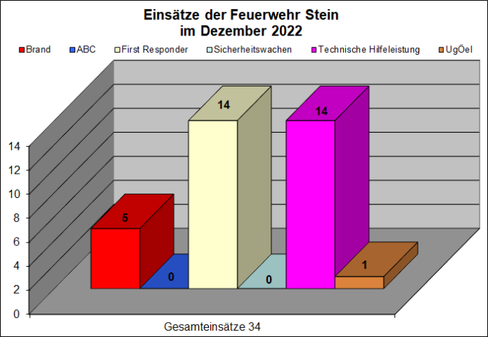 35_monat_statistik