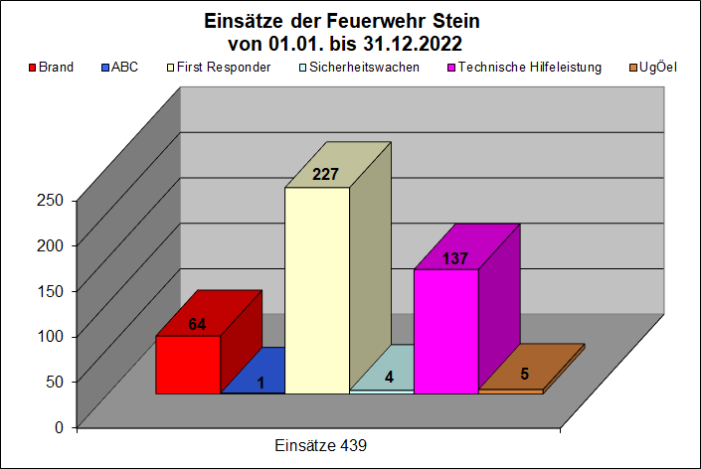 38_jahr_statistik