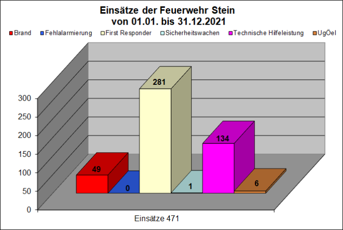 jahr_statistik2021